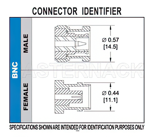 BNC オス コネクタ、クランプ/はんだ接続、RG58、RG55、RG141、RG142、RG223、RG400、RG303、PE-C195、PE-P195、LMR-195