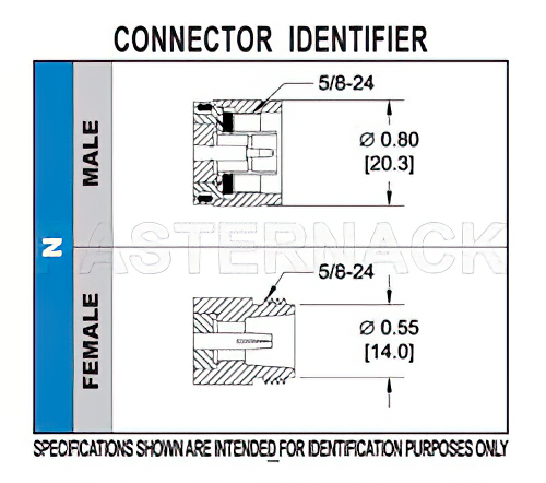 N オス コネクタ、圧着/圧着接続、RG55、RG141、RG142、RG223、RG400