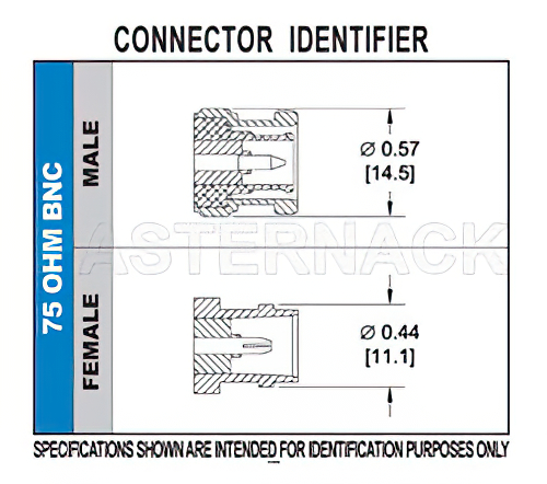 75 Ω BNC オス 直角コネクタ、クランプ/はんだ接続、RG11、RG216、RG144