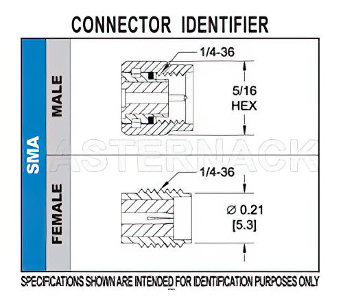 SMA メス 直角コネクタ、はんだ接続、表面実装PCB