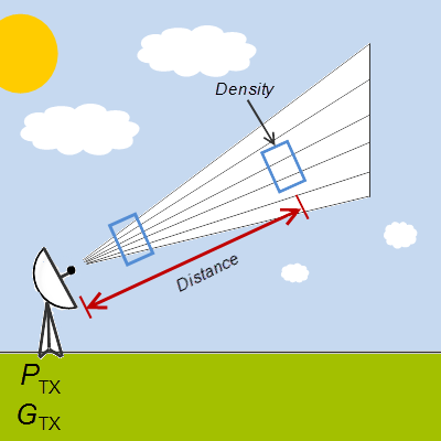 power density calculator