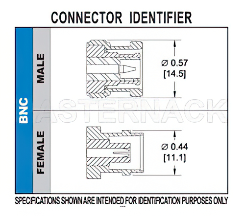 BNC オス コネクタ、圧着/圧着接続、RG58、RG303、RG141、PE-C195、PE-P195、LMR-195、.195インチ