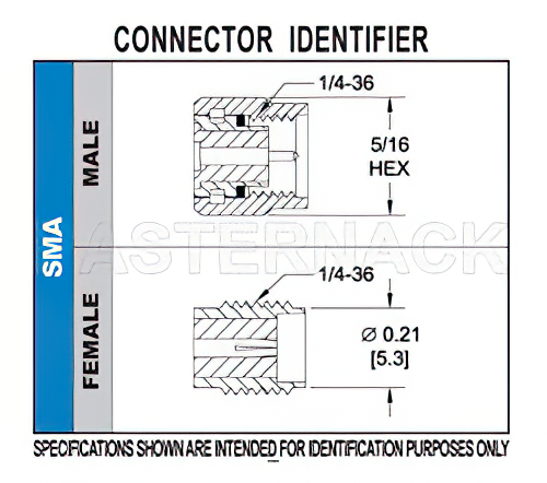 SMA メス コネクタ、クランプ/はんだ接続、RG55、RG58、RG141、RG142、RG223、RG303、RG400、PE-C195、PE-P195、LMR-195