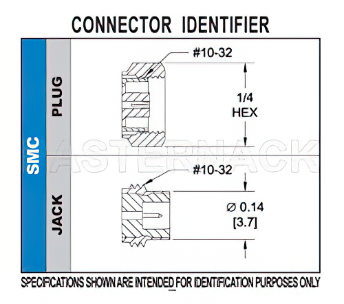 SMC プラグ コネクタ、圧着/はんだ接続、RG174、RG316、RG188、LMR-100、PE-B100、PE-C100、.100インチ