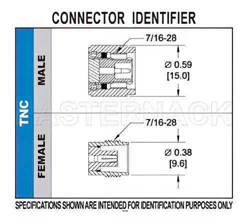 TNC オス コネクタ、クランプ/はんだ接続、PE-SR402AL、PE-SR402FL、RG402