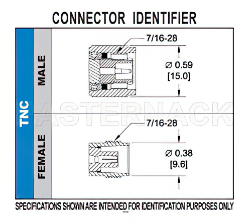TNC メス コネクタ、クランプ/はんだ接続、PE-SR402AL、PE-SR402FL、RG402