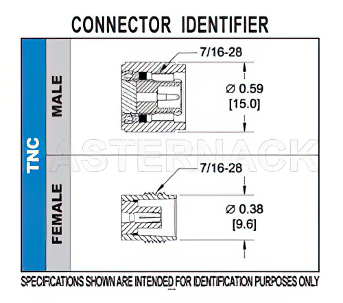 TNC メス バルクヘッドマウントコネクタ、はんだ接続、PE-SR402AL、PE-SR402FL、RG402、.480インチD穴