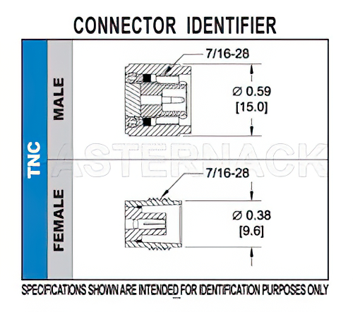 TNC メス バルクヘッドマウントコネクタ、クランプ/はんだ接続、PE-SR402AL、PE-SR402FL、RG402、.480インチD穴