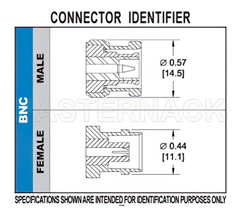 BNC メス バルクヘッドマウントコネクタ、圧着/はんだ接続、RG55、RG142、RG223、RG400、RG141、.480インチD穴
