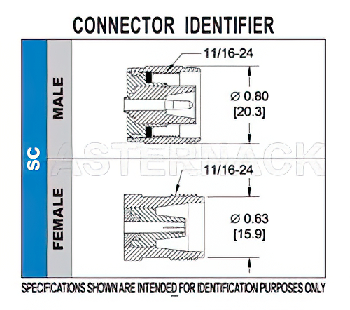 SC オス コネクタ、圧着/はんだ接続、RG55、RG141、RG142、RG223、RG400