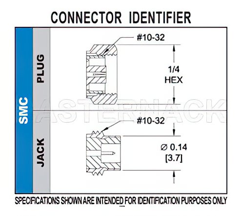 SMC プラグ 直角コネクタ、クランプ/はんだ接続、PE-SR405AL、PE-SR405FL、RG405