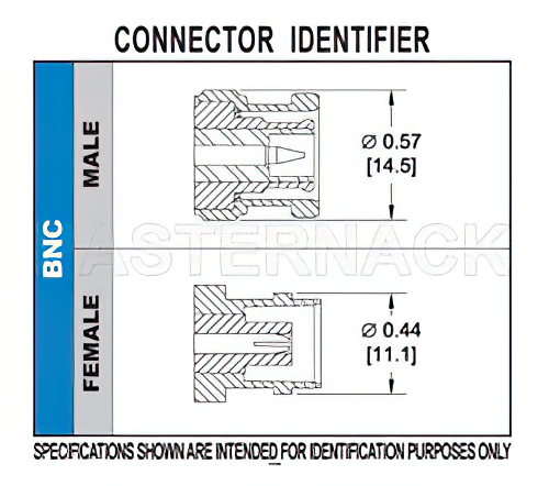 BNC オス コネクタ、クランプ/はんだ接続、PE-B400、PE-B405、PE-C400、LMR-400、.400インチ