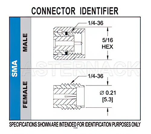 SMA オス フィールド交換式コネクタ、4ホールパネルマウント、.020インチピン、.375インチフランジ