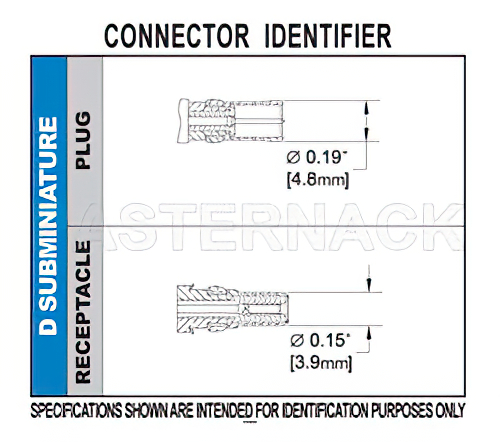 D-Sub プラグ 直角端子、圧着/はんだ接続、RG55、RG142、RG223、RG400