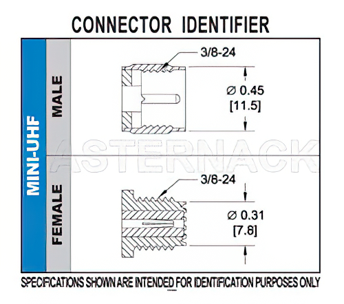 Mini UHF メス コネクタ、圧着/はんだ接続、RG58、RG303、RG141、PE-C195、PE-P195、LMR-195、.195インチ