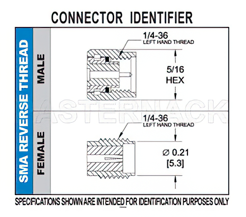 逆ネジ SMA メス バルクヘッドマウントコネクタ、圧着/はんだ接続、RG55、RG141、RG142、RG223、RG400、.235インチD穴