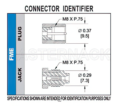 FME プラグ コネクタ、圧着/はんだ接続、RG58
