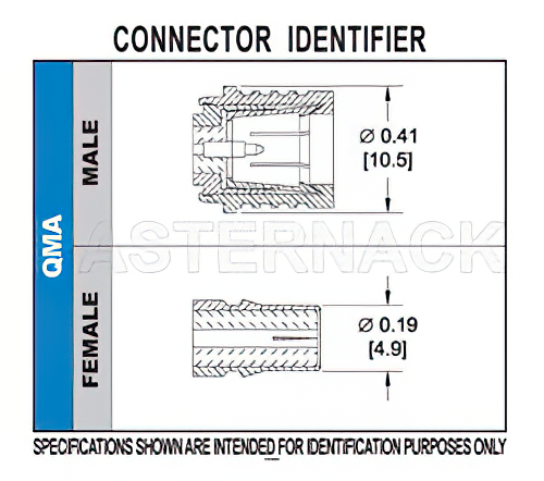 QMA オス コネクタ、圧着/はんだ接続、PE-C195、PE-P195、RG58、RG141、RG303、LMR-195、.195インチ