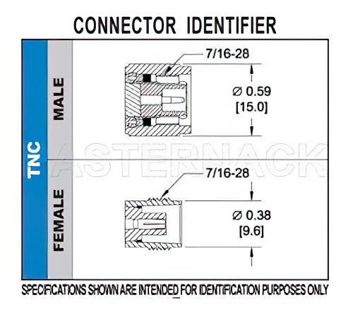 TNC オス 直角コネクタ、圧着/圧着接続、RG58、RG303、RG141、PE-C195、PE-P195、LMR-195、.195インチ