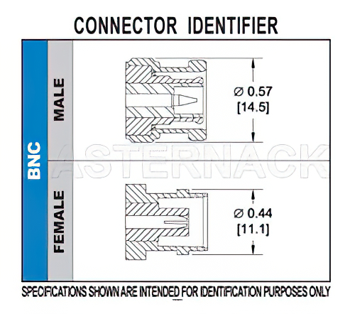BNC メス コネクタ、クランプ/はんだ接続、PE-SR401AL、PE-SR401FL、RG401