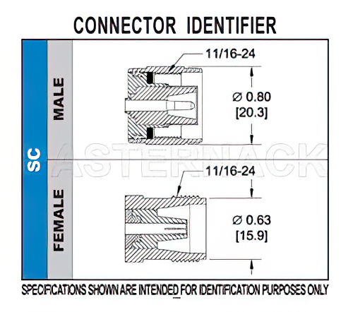 SC オス コネクタ、クランプ/はんだ接続、RG213、RG214、RG8、RG9、RG225、RG393、RG215