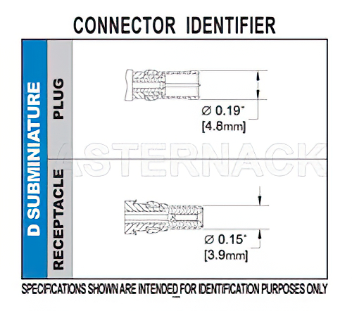 D-Sub レセプタクル 直角端子、はんだ接続、PE-SR402AL、PE-SR402FL、RG402