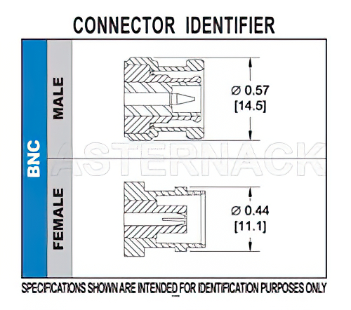 BNC オス コネクタ、はんだ接続、PE-SR401AL、PE-SR401FL、RG401