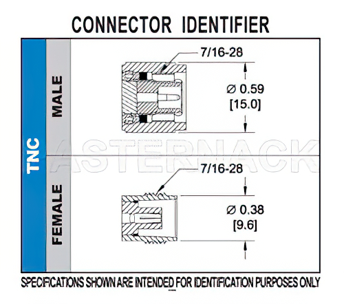 TNC オス コネクタ、はんだ接続、PE-SR401AL、PE-SR401FL、RG401