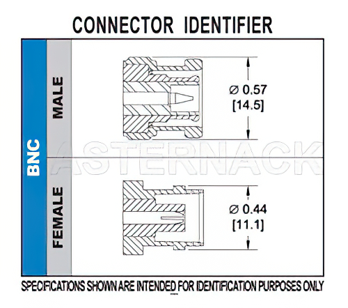 BNC メス バルクヘッドマウントコネクタ、クランプ/はんだ接続、PE-SR402AL、PE-SR402FL、RG402