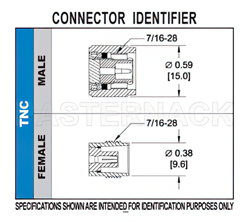 TNC オス コネクタ、はんだ接続、PE-047SR、PE-SR047AL、PE-SR047FL