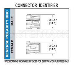 逆極性 BNC オス コネクタ、圧着/はんだ接続、RG174、RG316、RG188、LMR-100、PE-B100、PE-C100、.100インチ (図2)