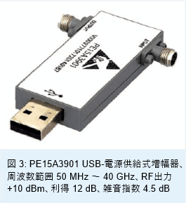 図 3: PE15A3901 USB-電源供給式増幅器、周波数範囲 50 MHz ～ 40 GHz、RF出力 +10 dBm、利得 12 dB、雑音指数 4.5 dB